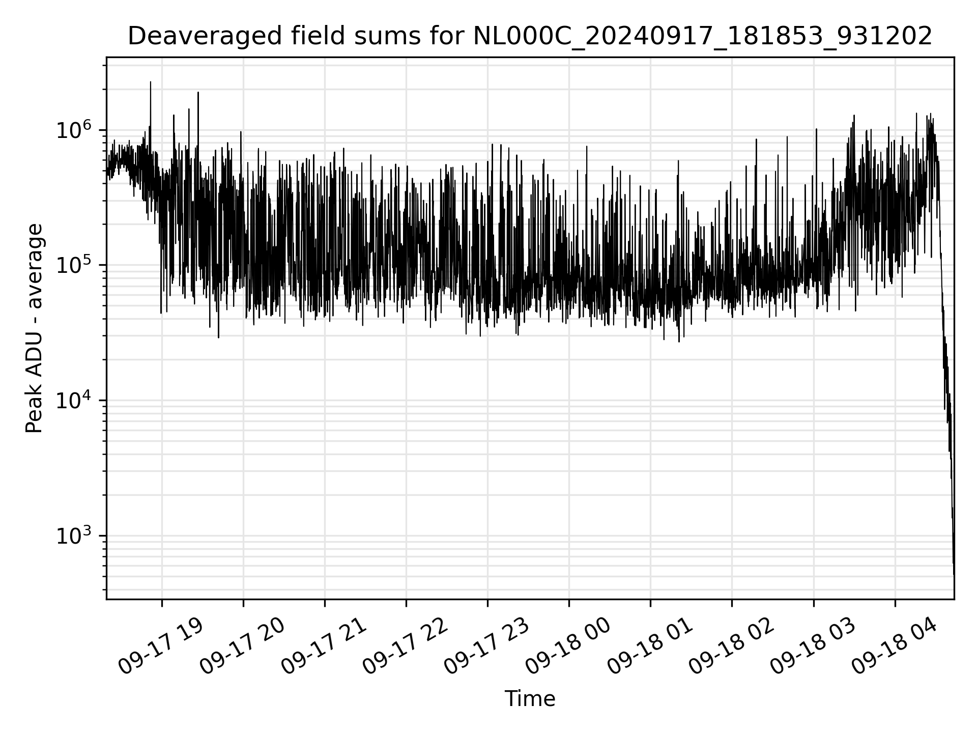 Deaveraged field sums