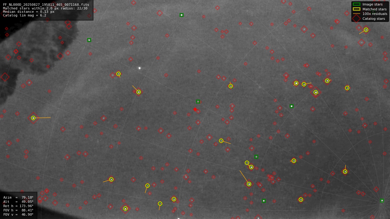 Astrometry report