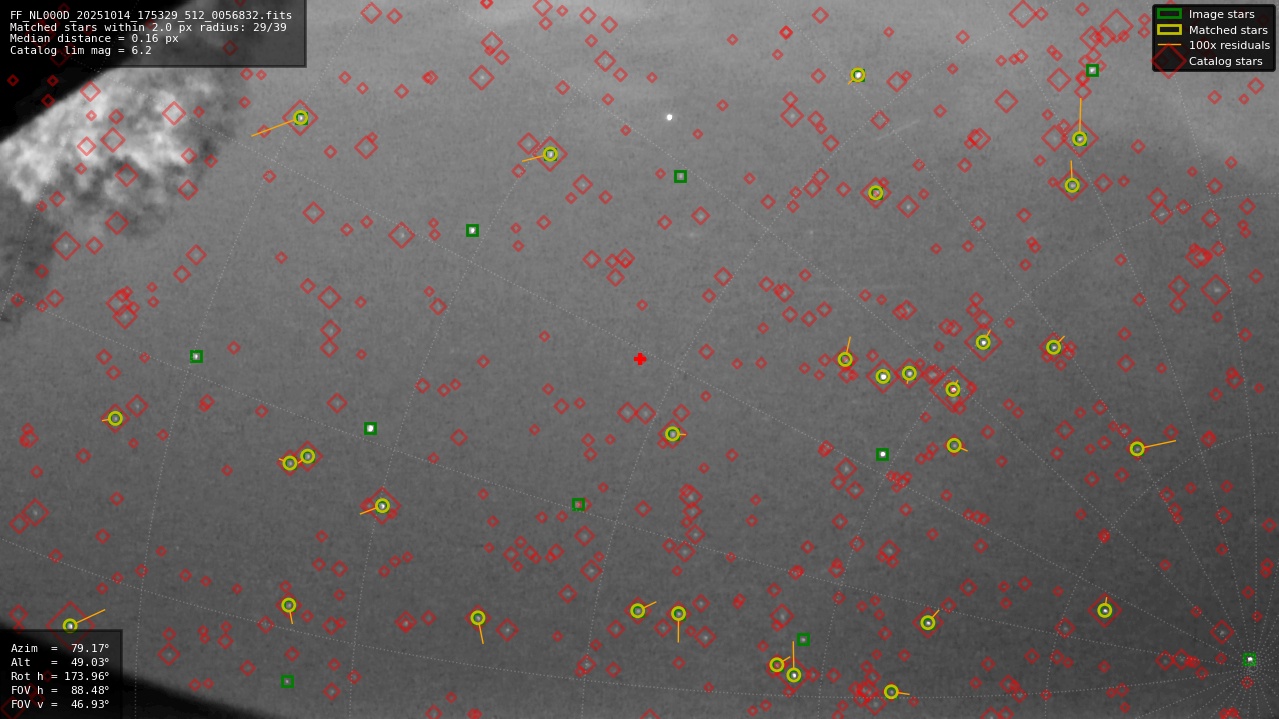 Astrometry report