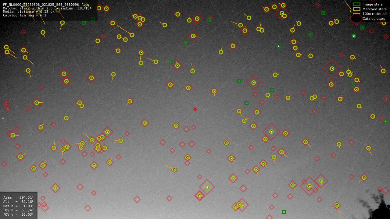 Astrometry report