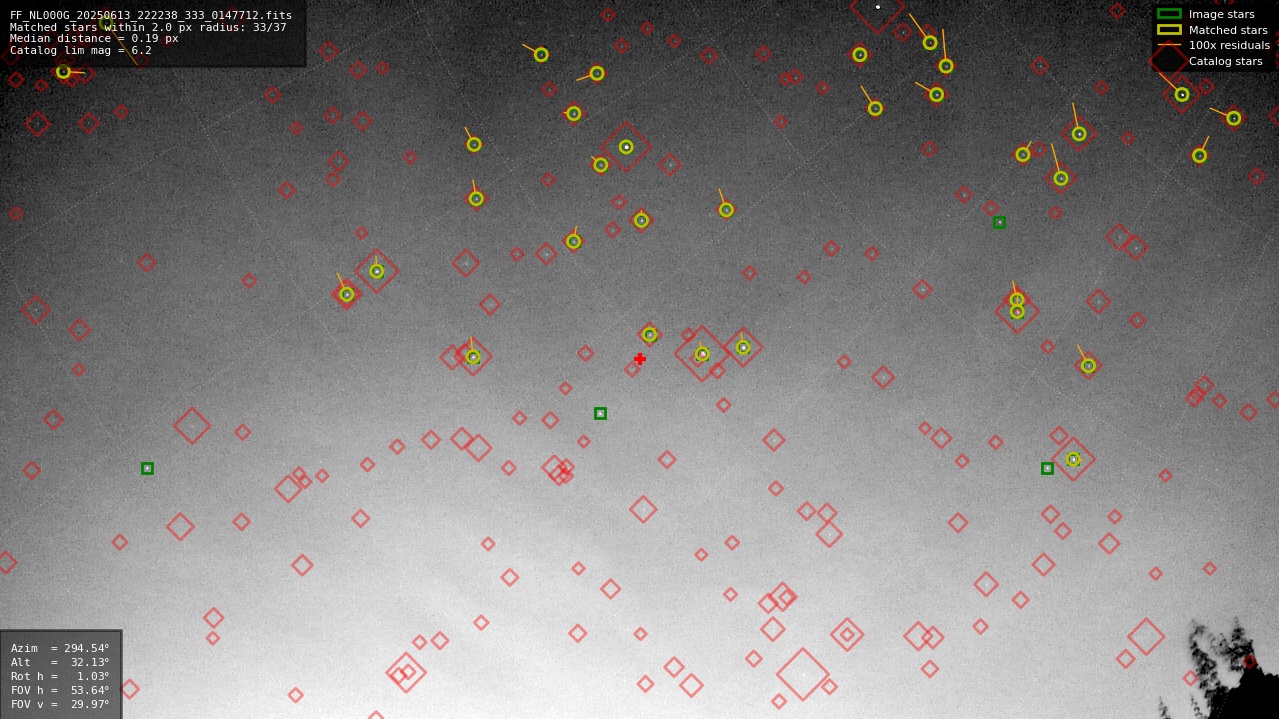 Astrometry report