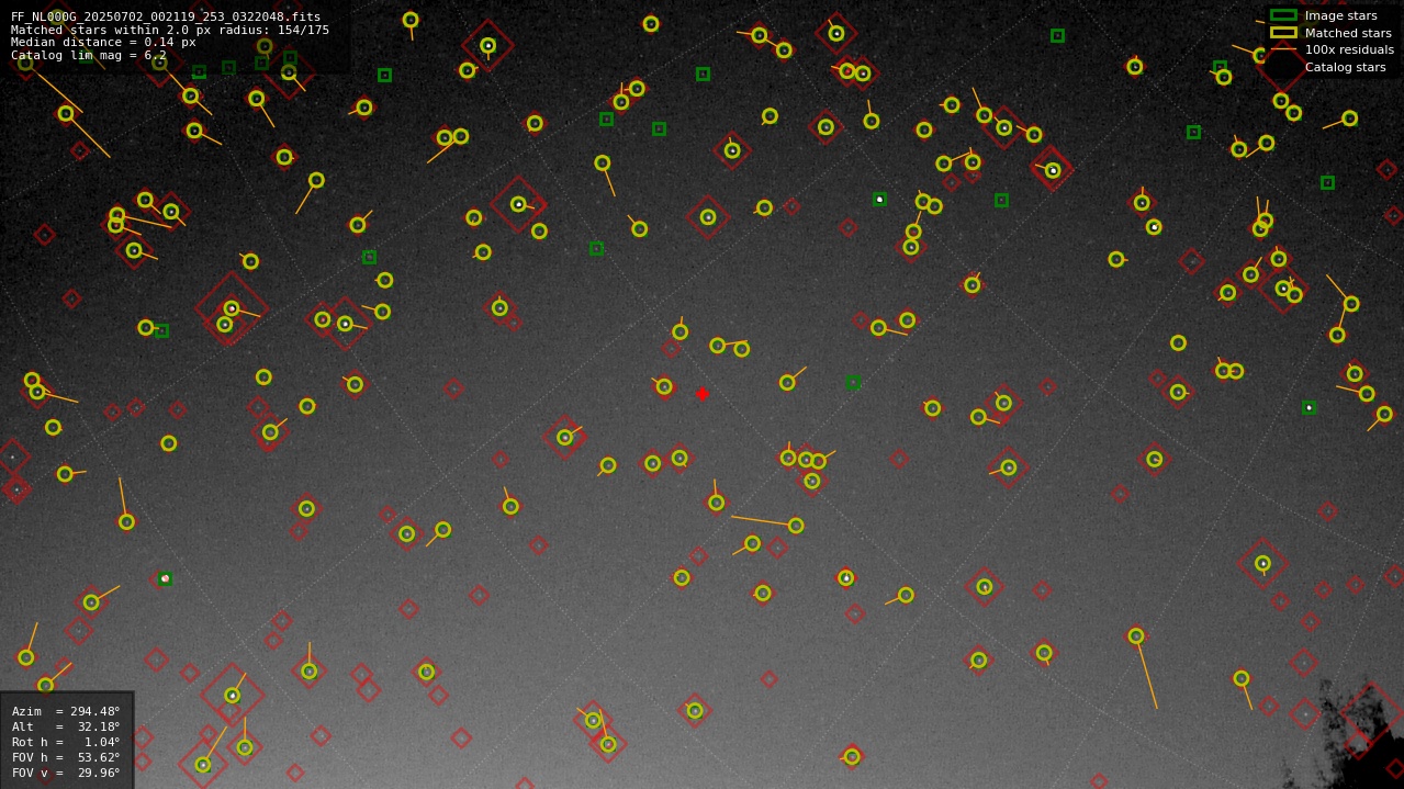 Astrometry report