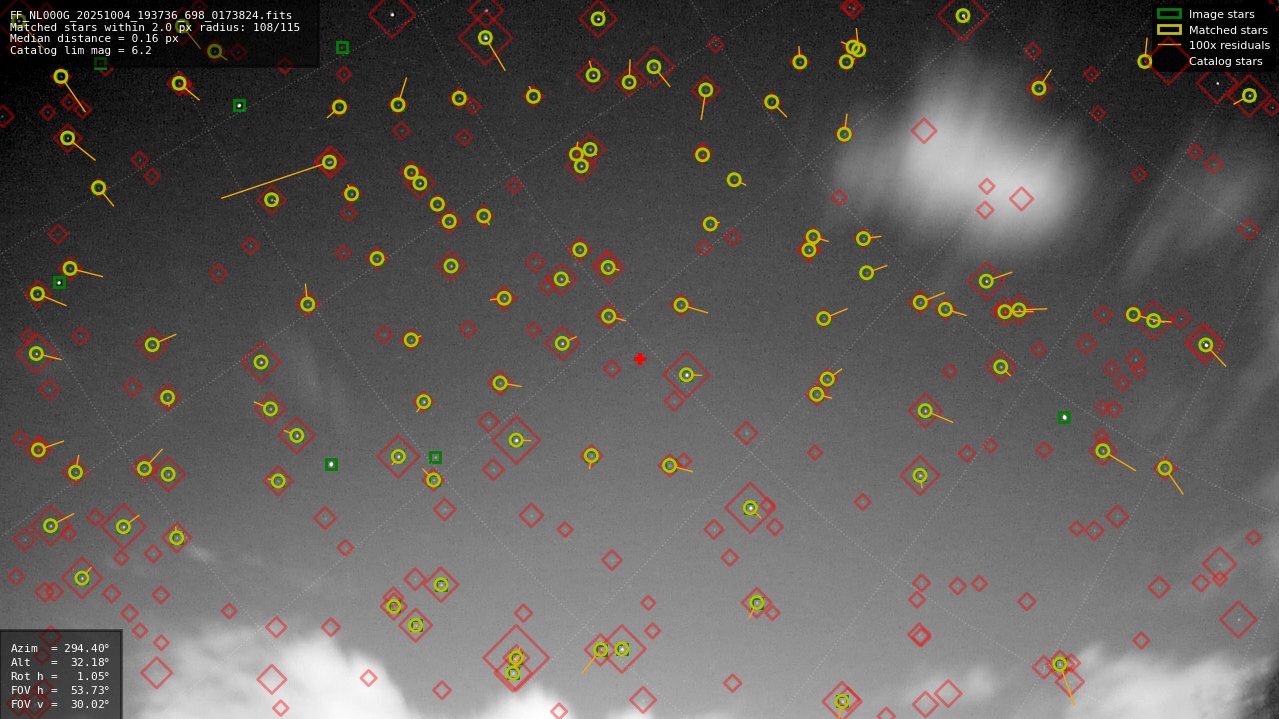 Astrometry report