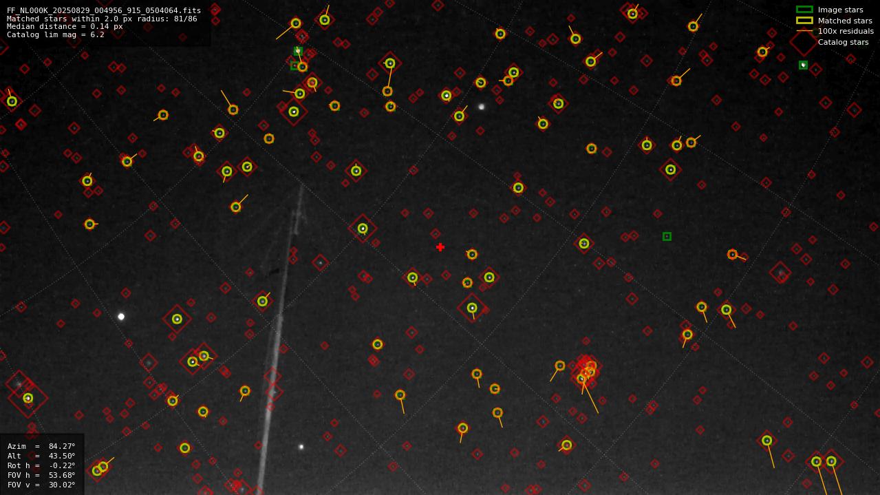 Astrometry report