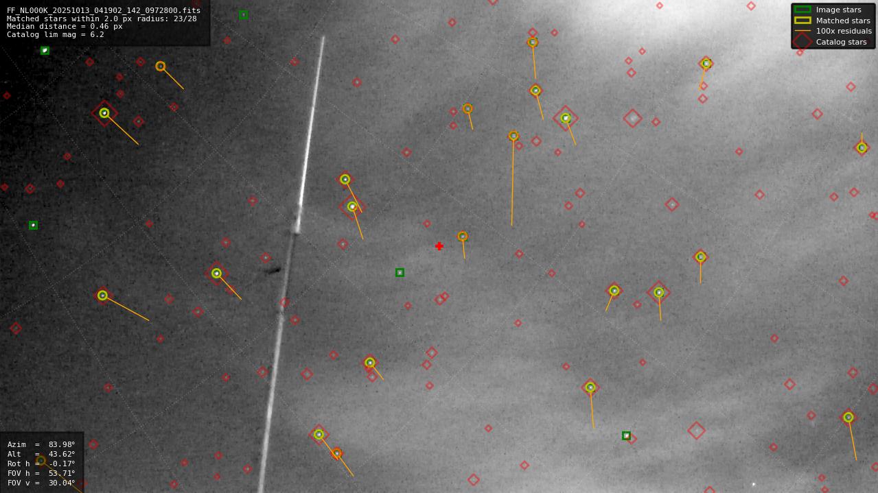 Astrometry report
