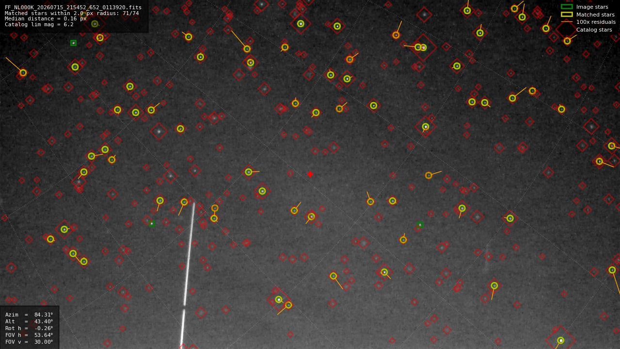Astrometry report