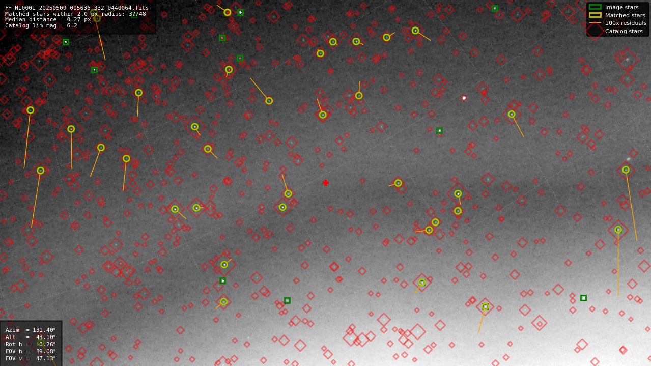 Astrometry report