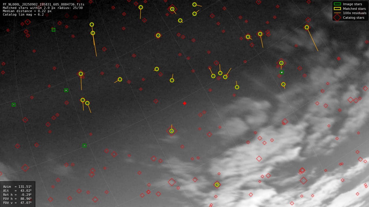 Astrometry report