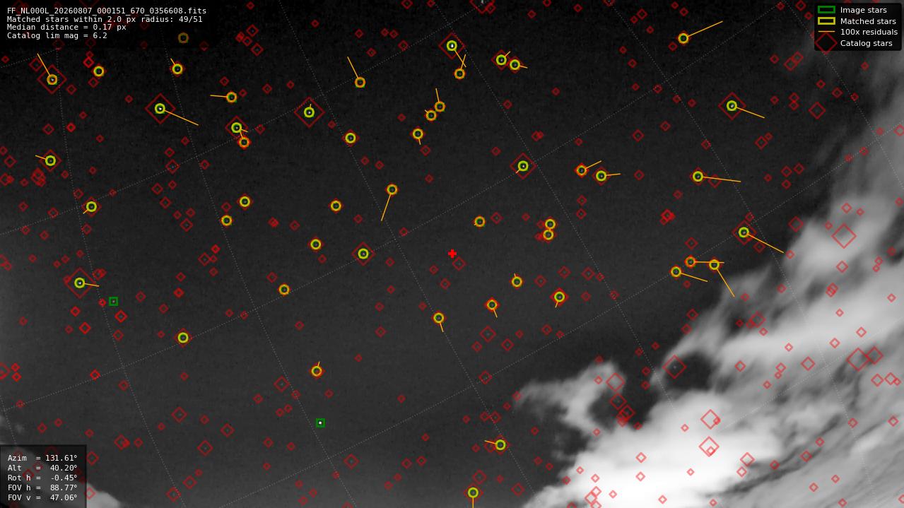 Astrometry report