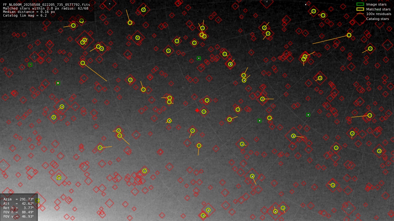 Astrometry report