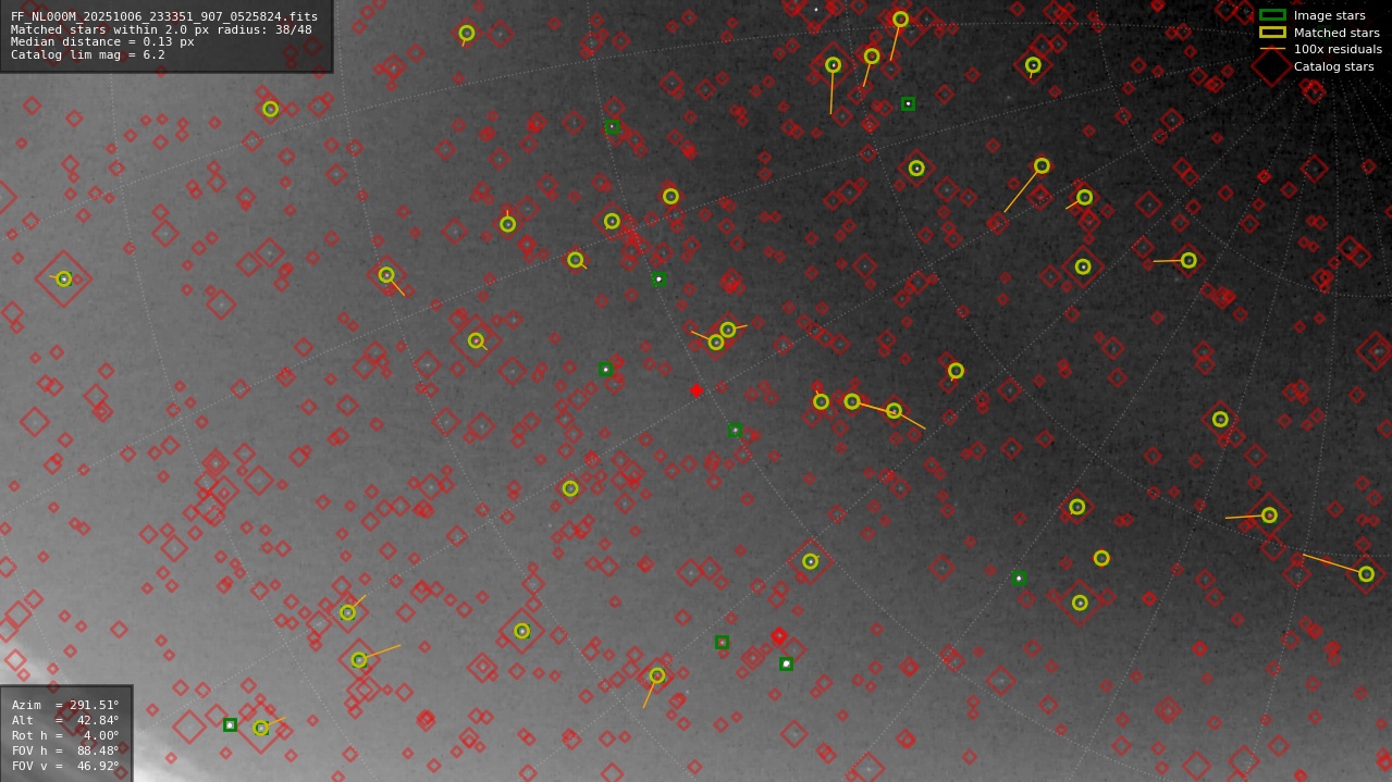 Astrometry report
