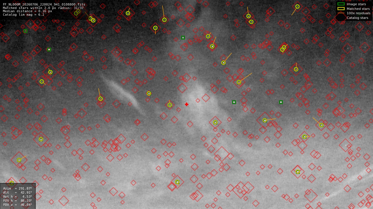 Astrometry report