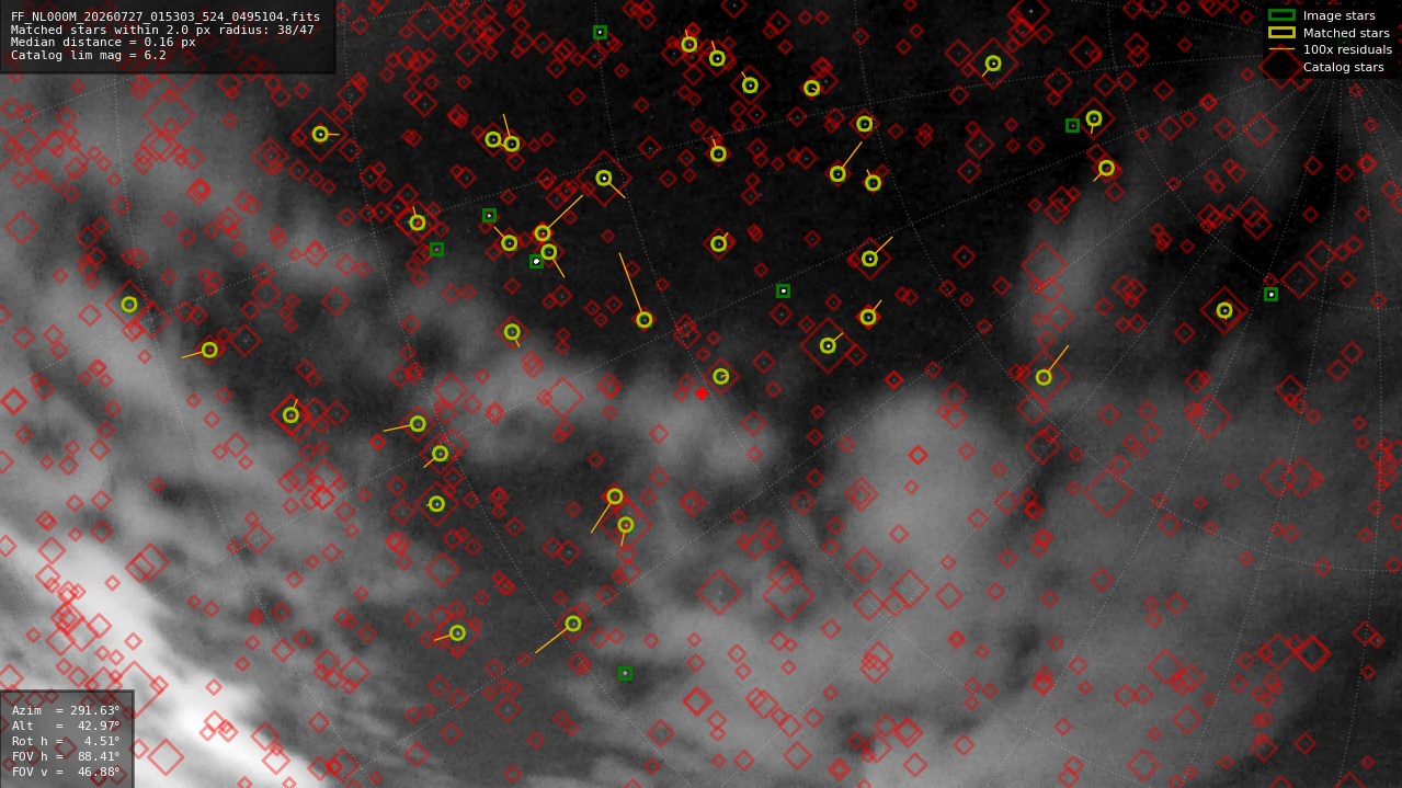 Astrometry report