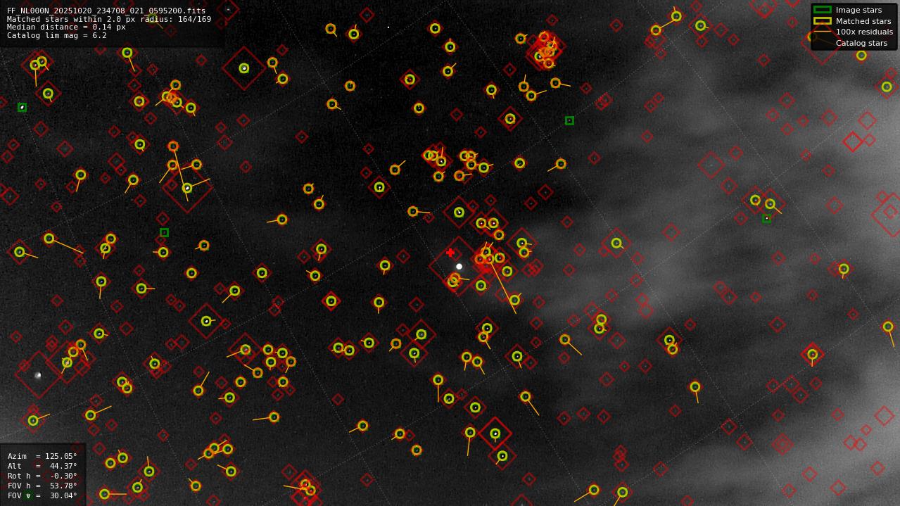 Astrometry report