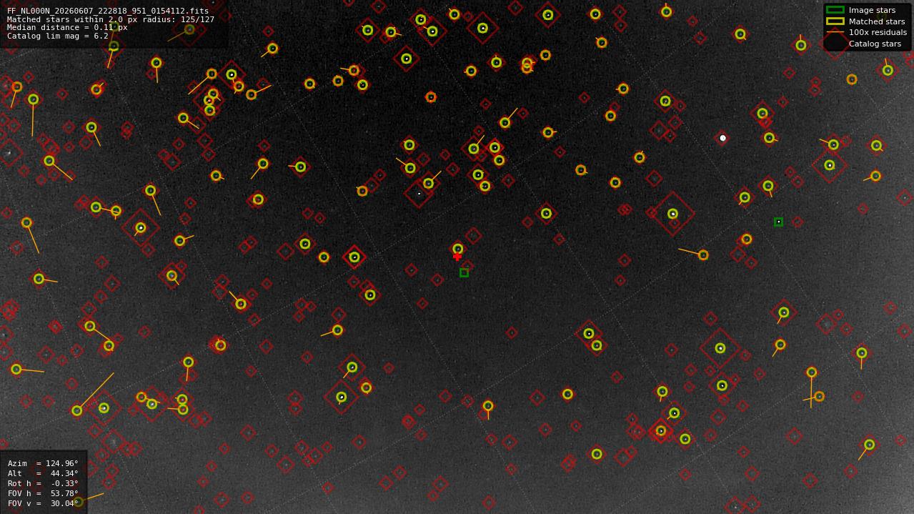 Astrometry report