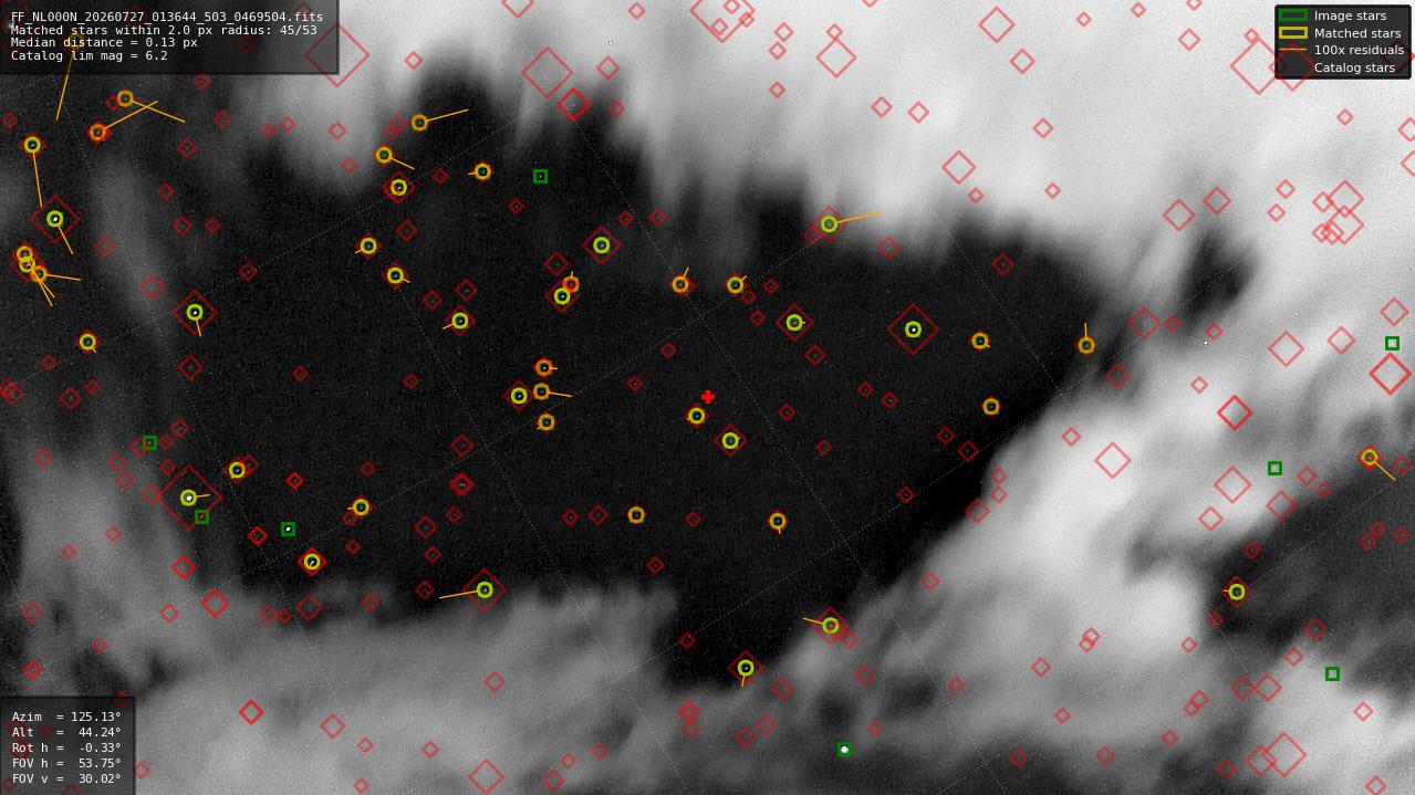 Astrometry report