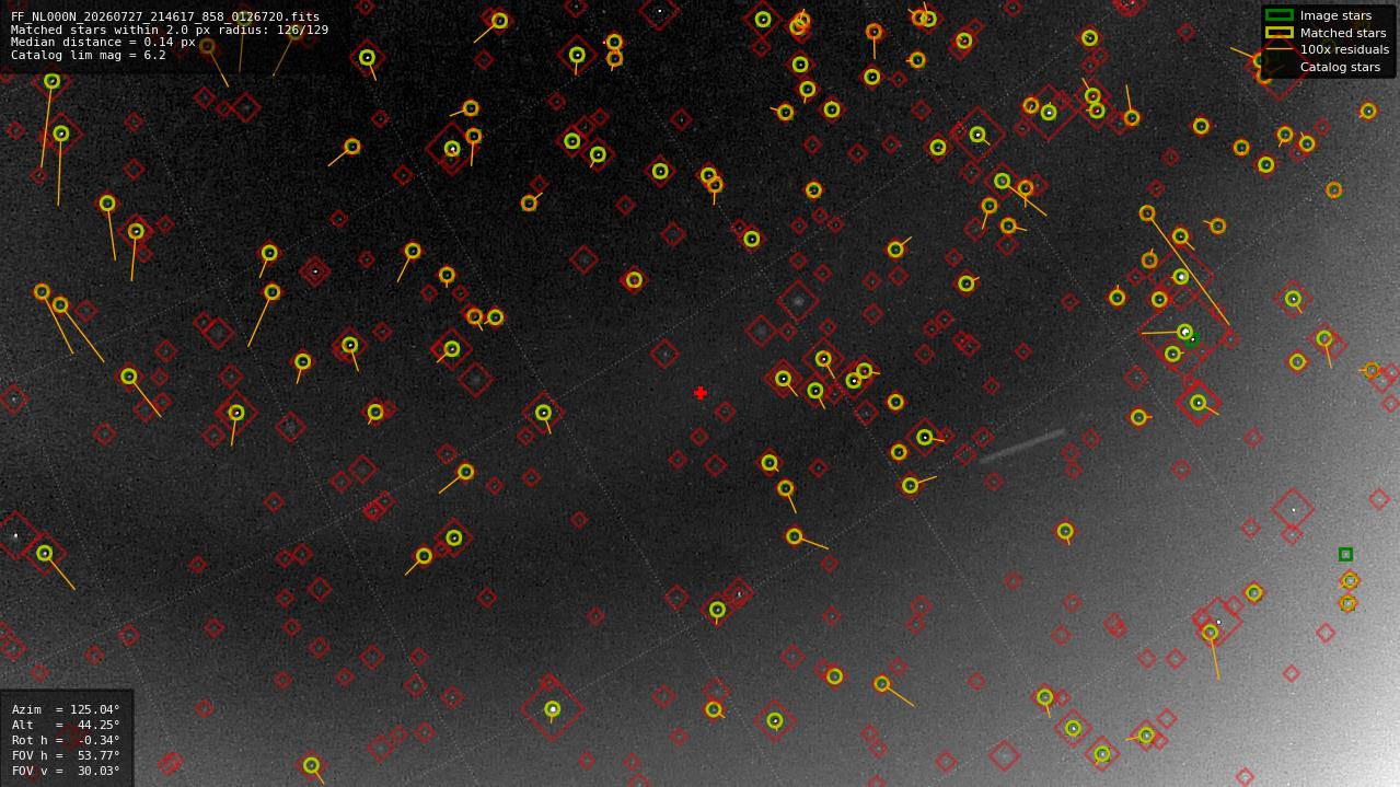 Astrometry report