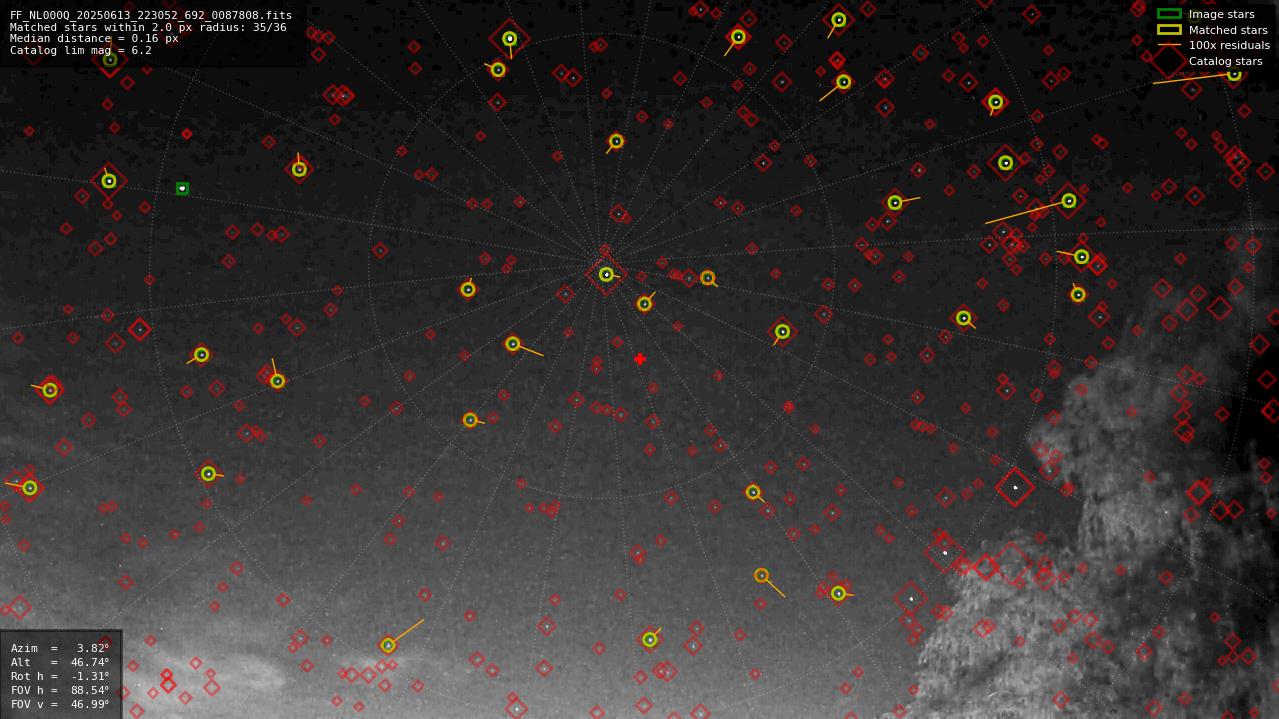 Astrometry report