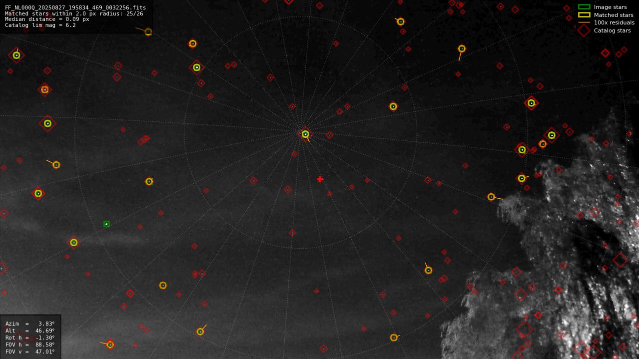 Astrometry report