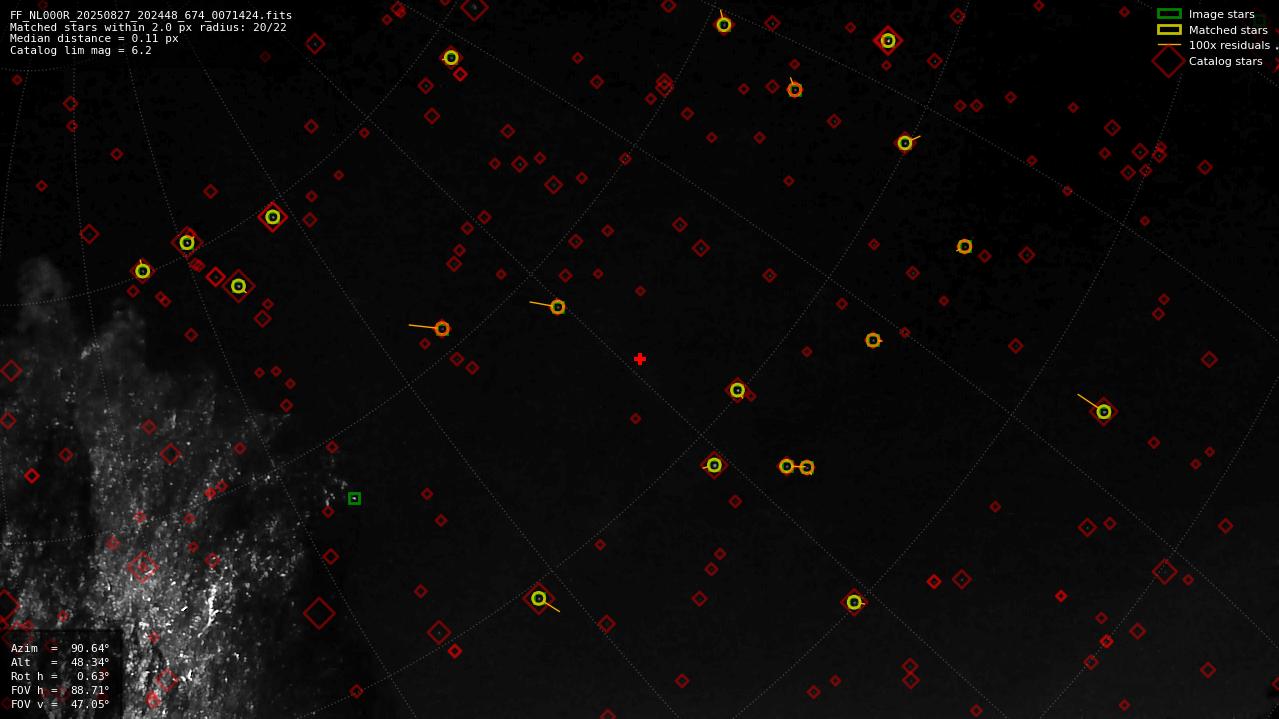 Astrometry report