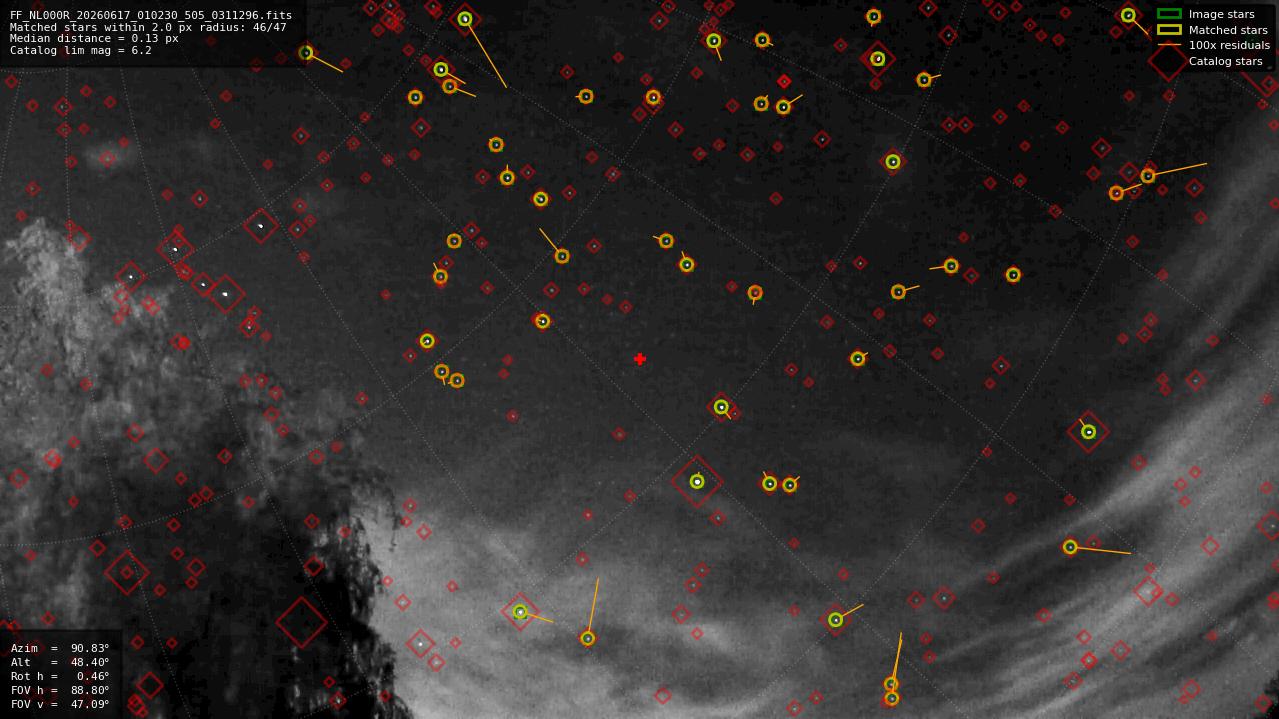 Astrometry report