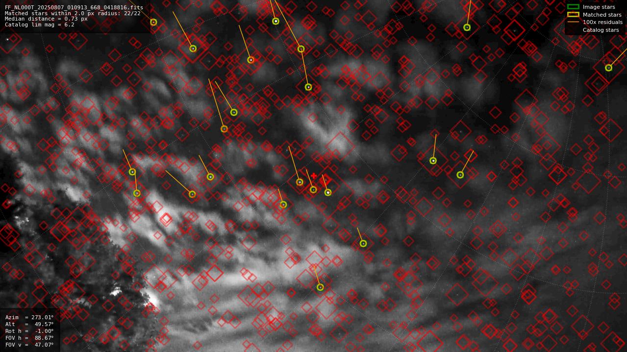 Astrometry report