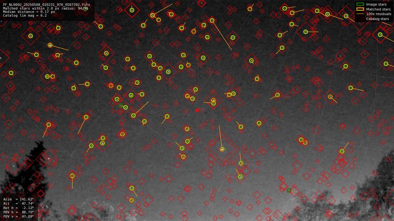 Astrometry report