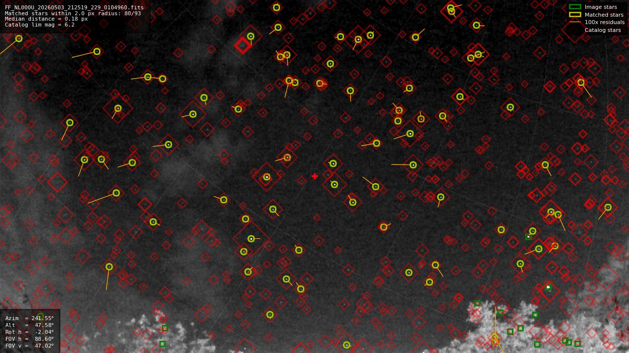 Astrometry report