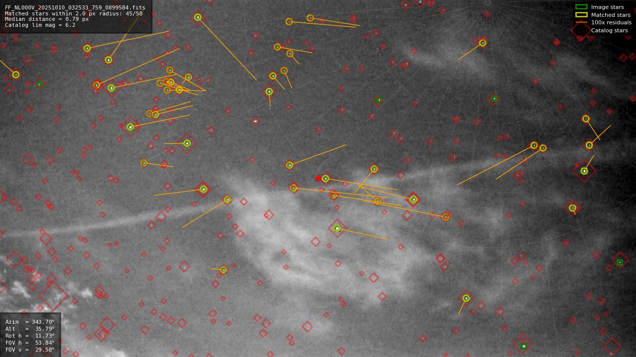 Astrometry report
