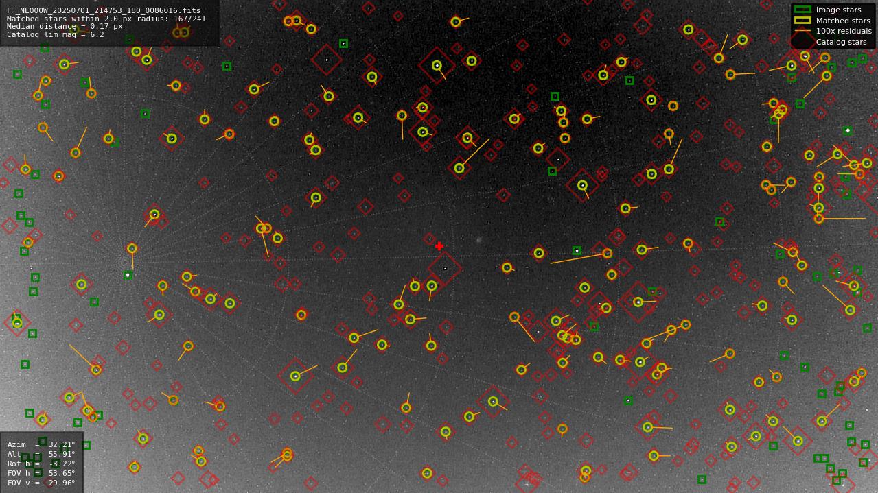 Astrometry report