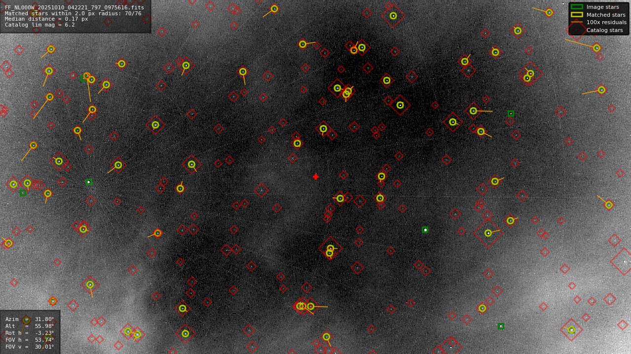 Astrometry report