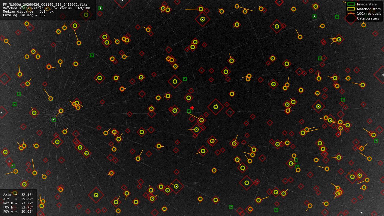 Astrometry report