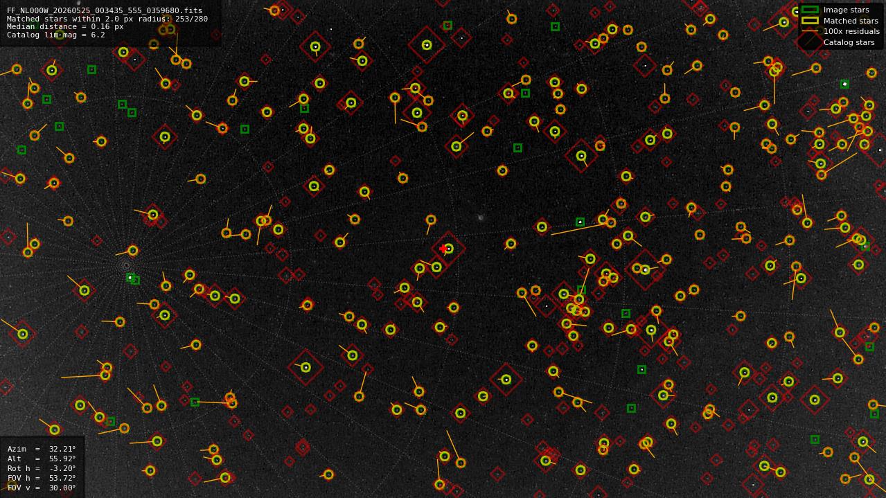 Astrometry report