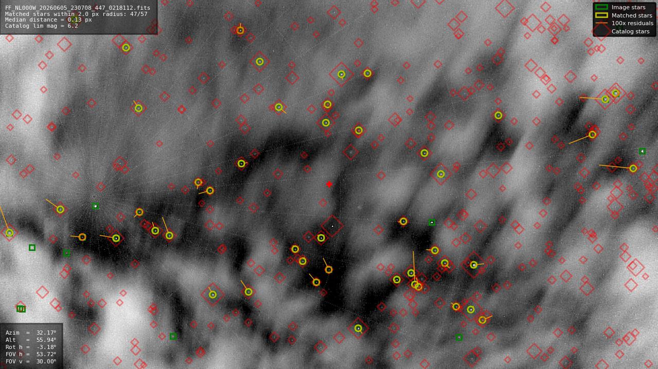 Astrometry report