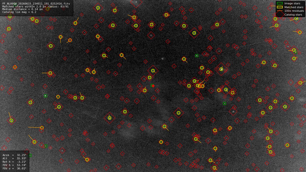 Astrometry report