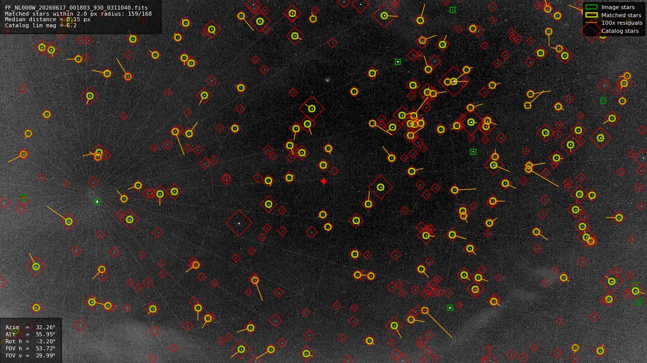 Astrometry report
