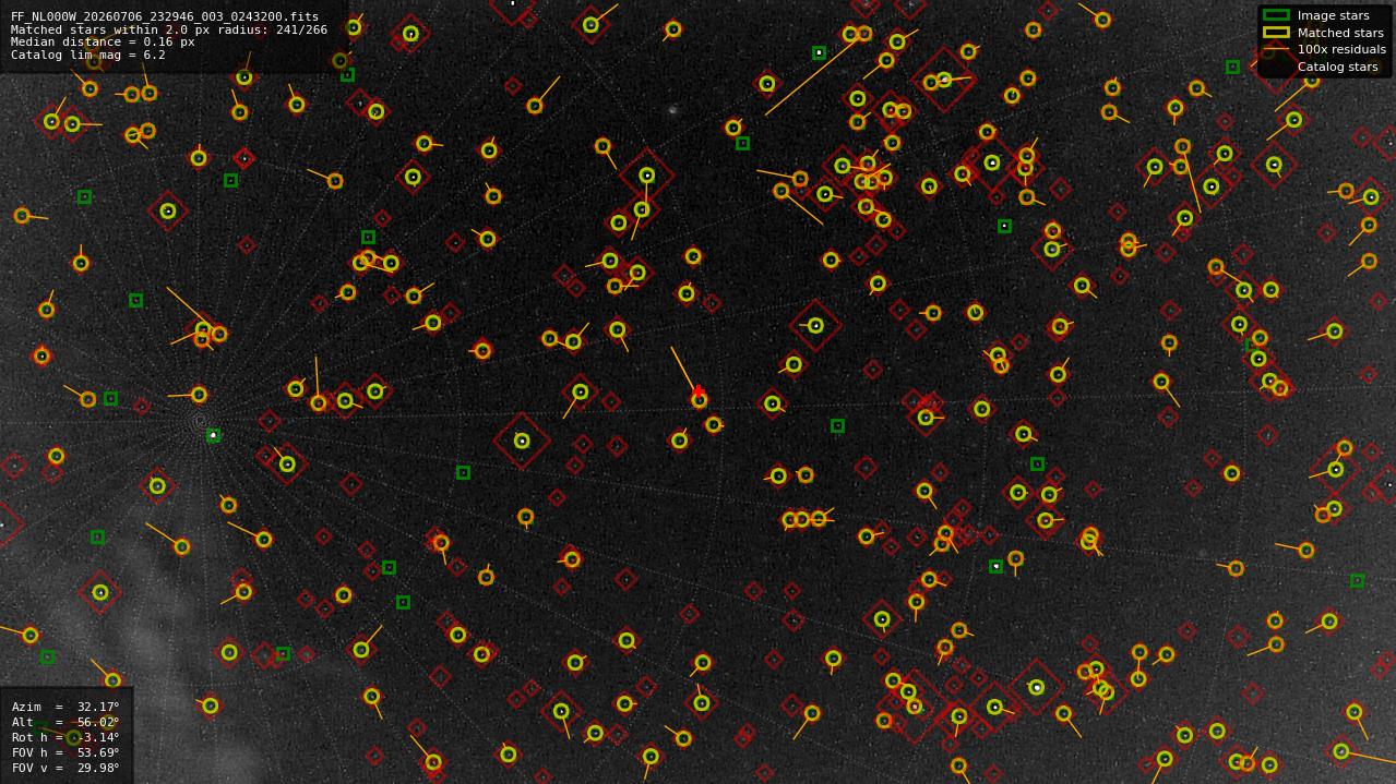 Astrometry report