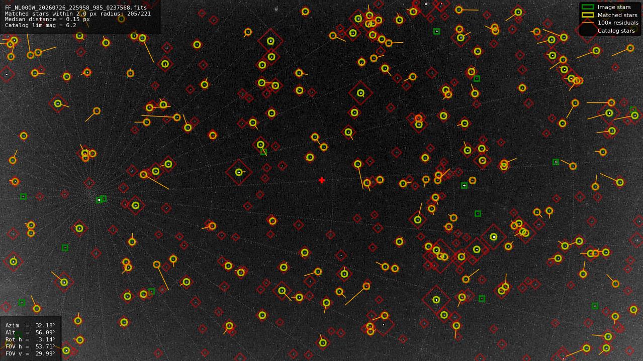 Astrometry report