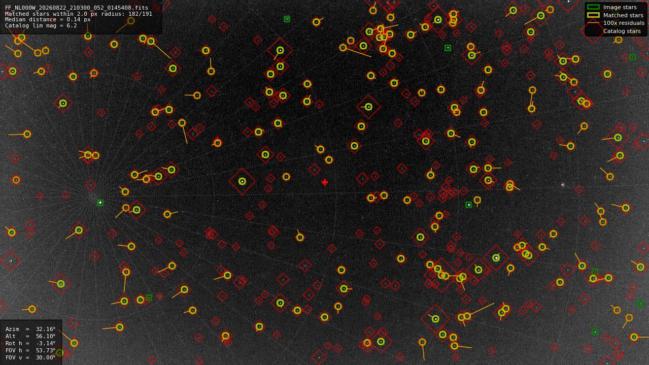 Astrometry report