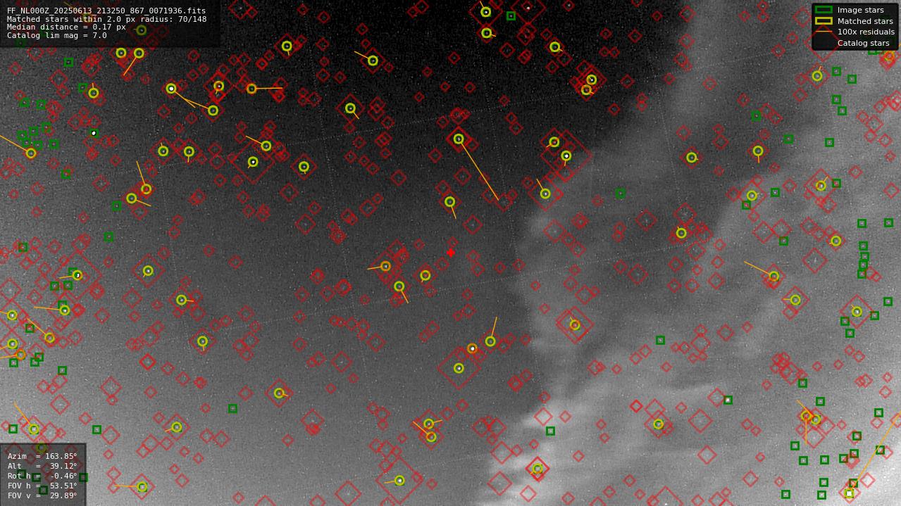 Astrometry report