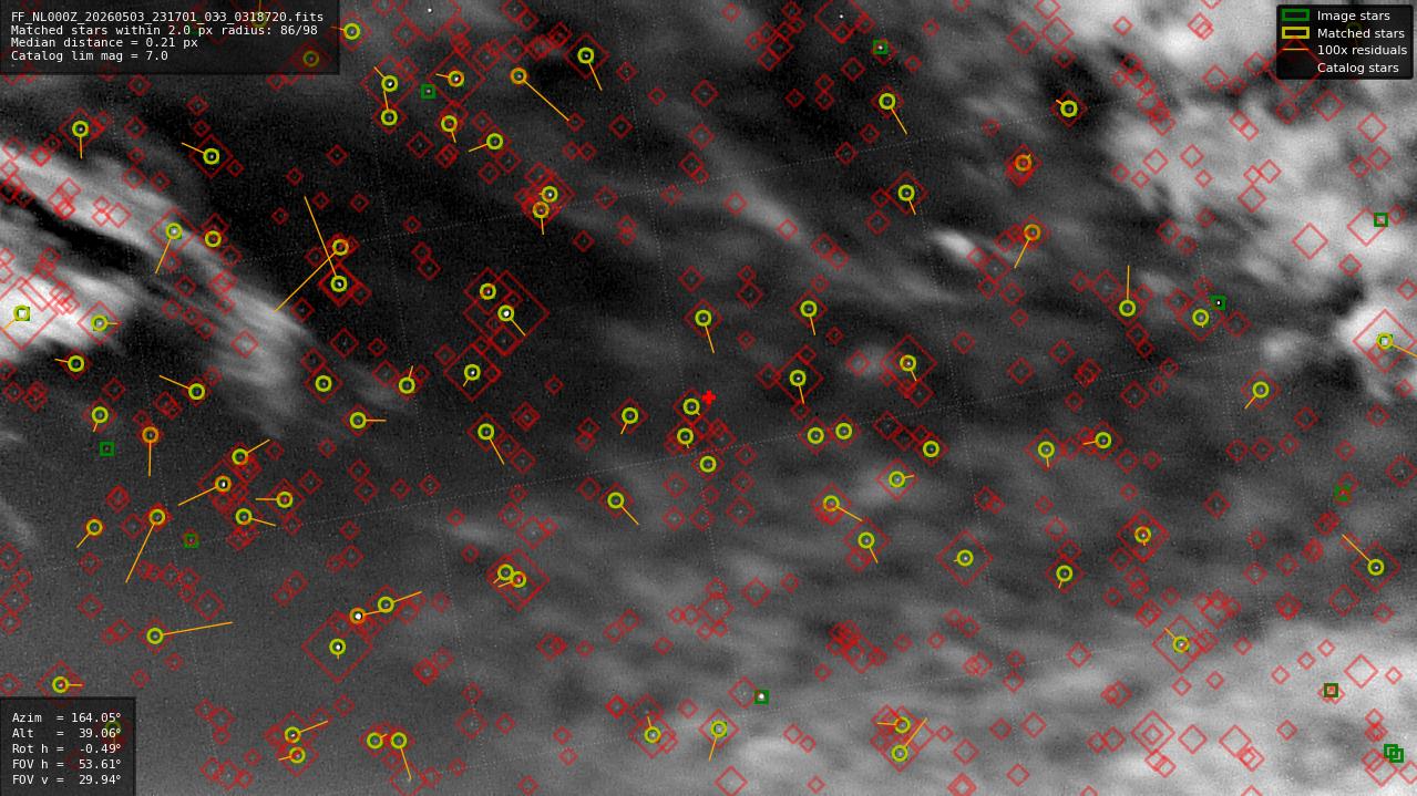 Astrometry report
