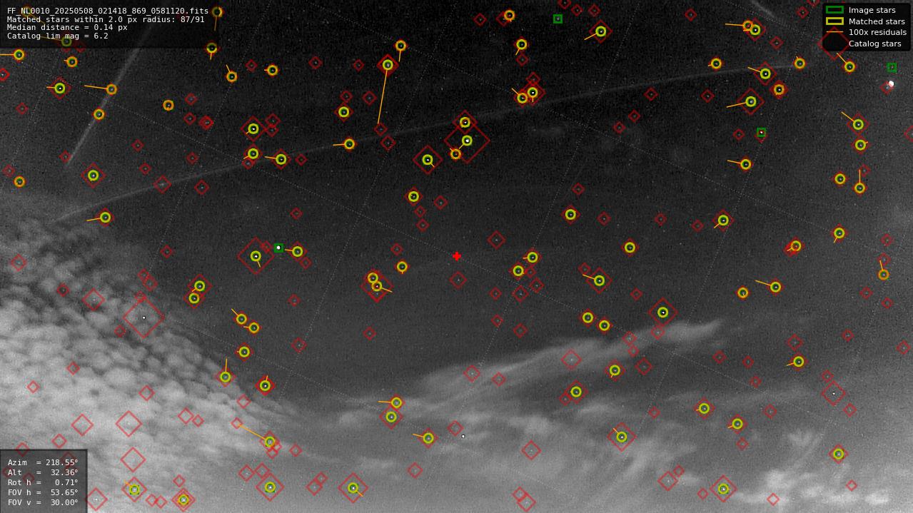 Astrometry report