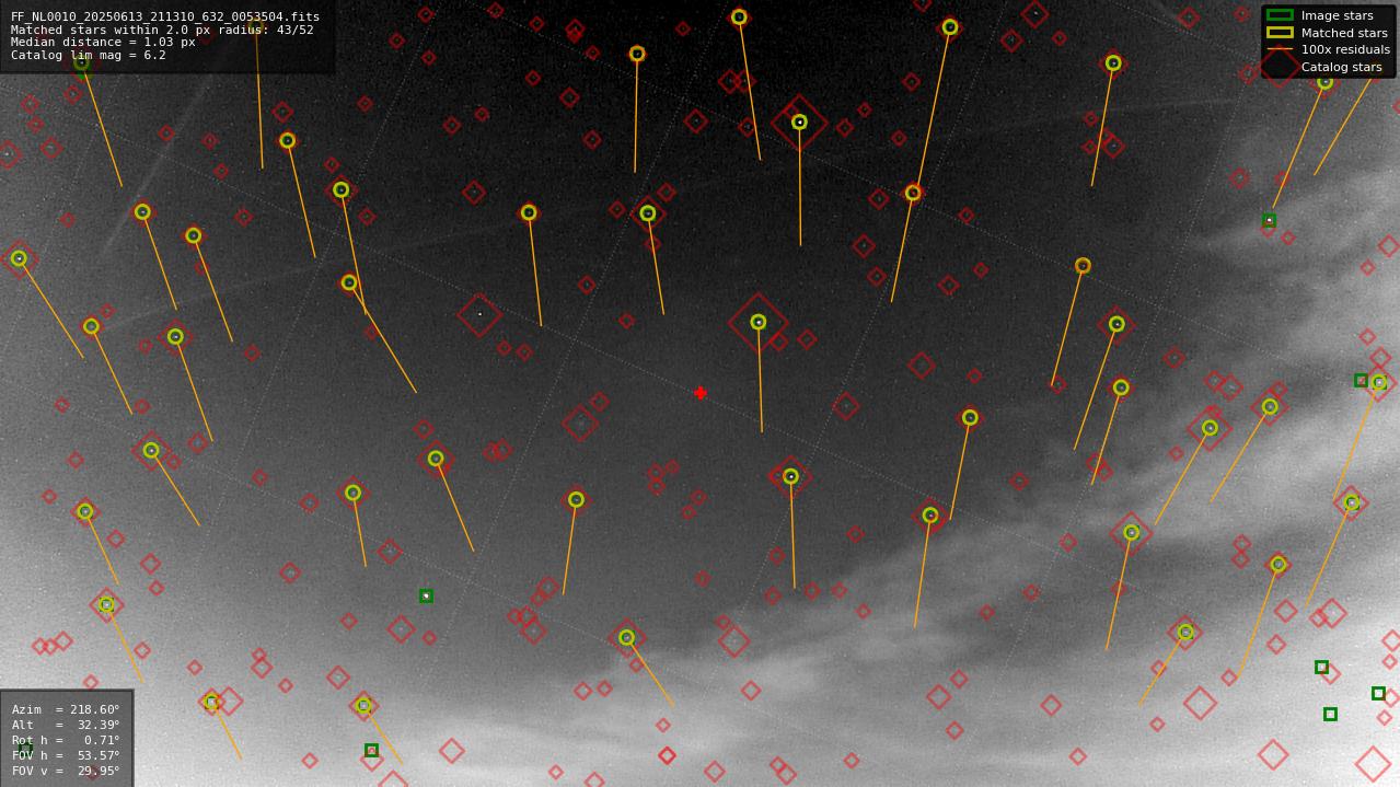 Astrometry report