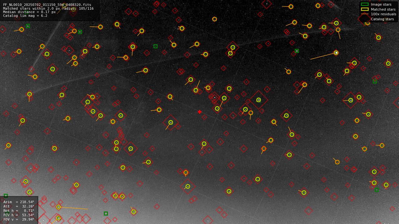 Astrometry report