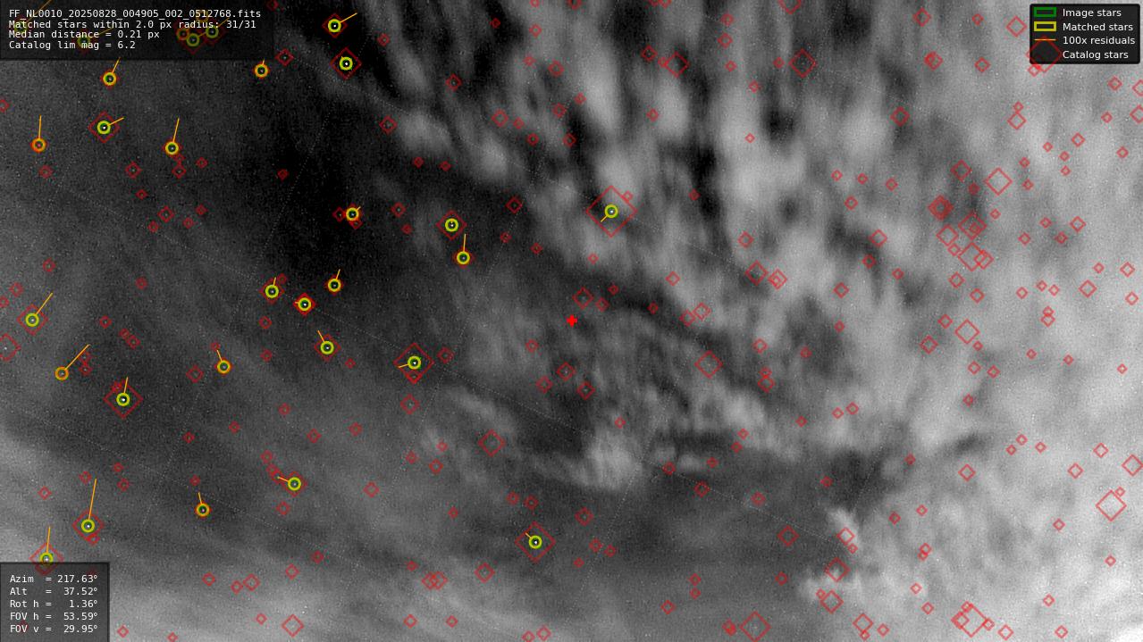 Astrometry report