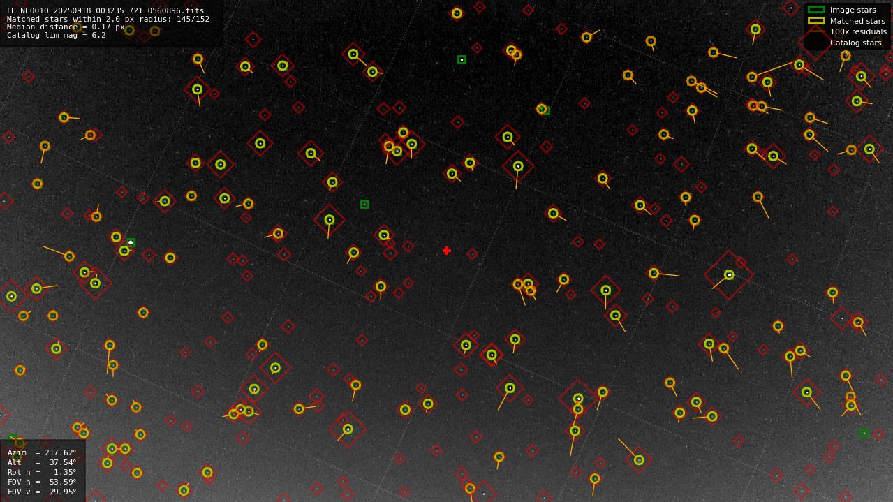 Astrometry report