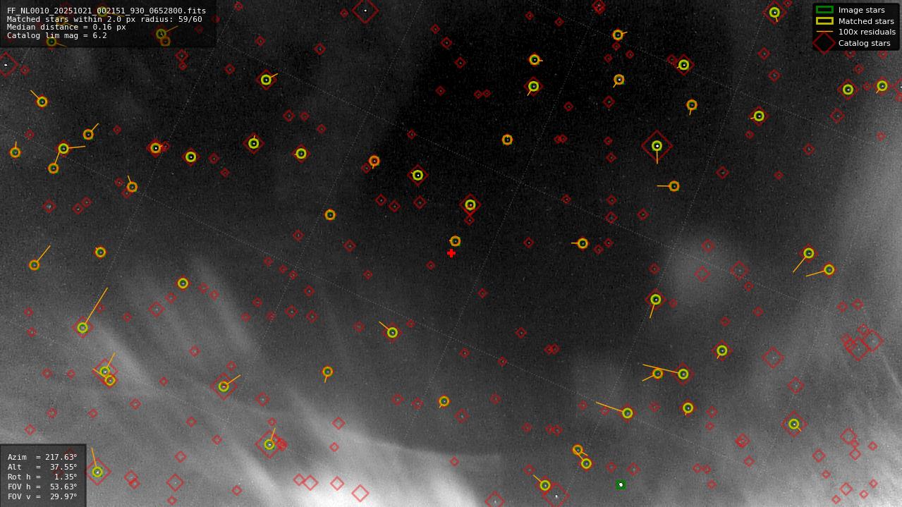 Astrometry report