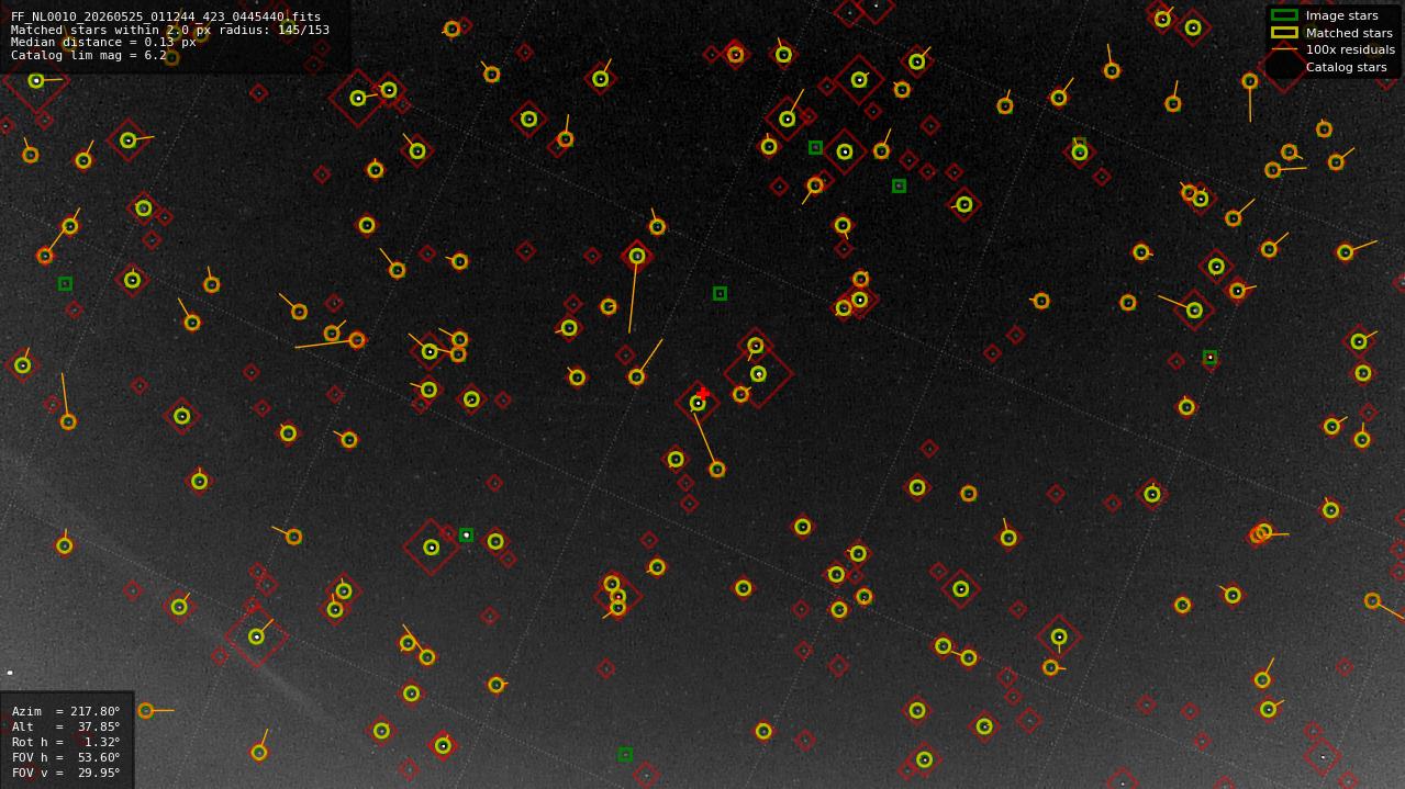 Astrometry report
