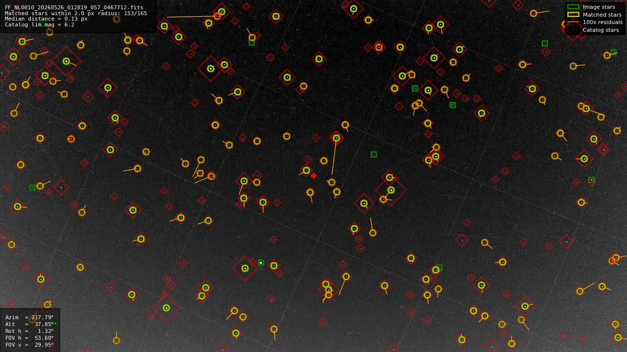 Astrometry report