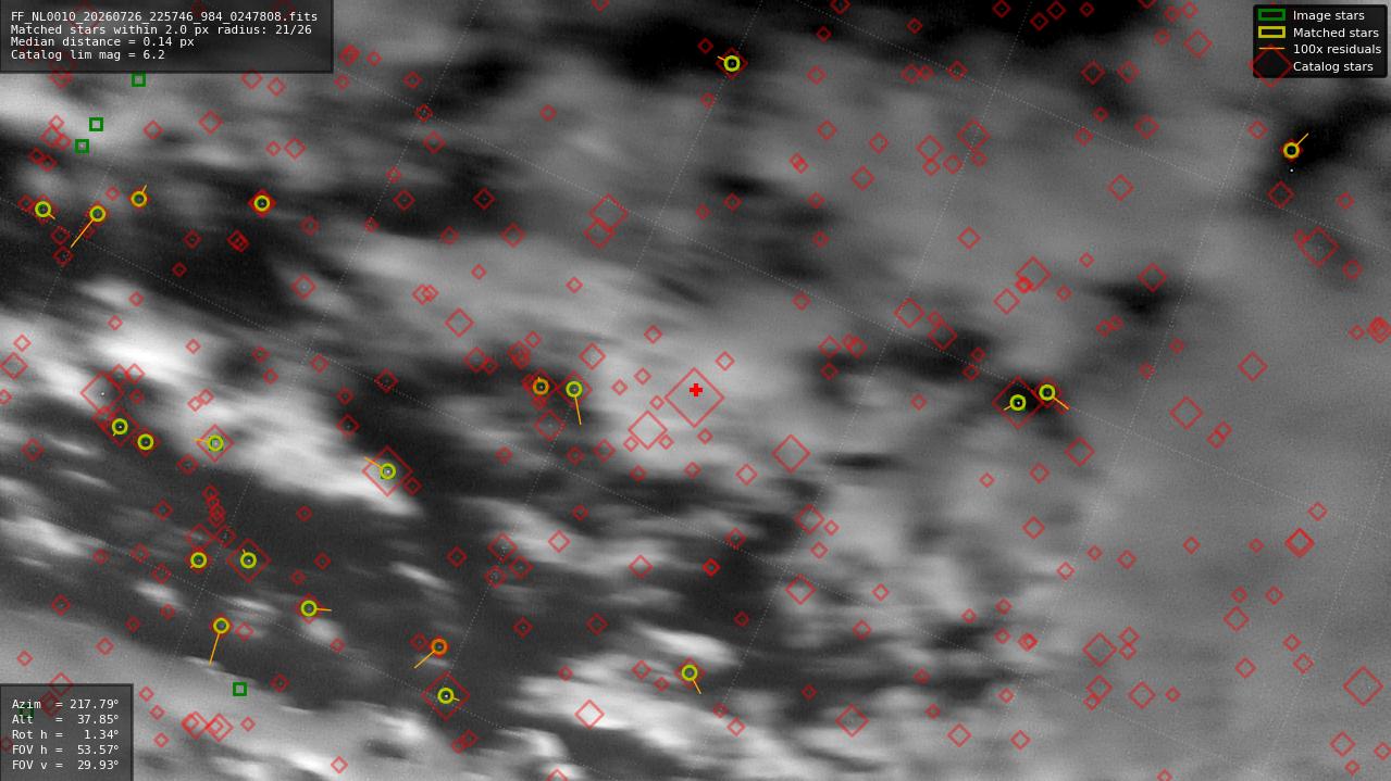 Astrometry report